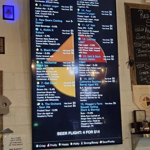 Beer list