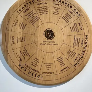 Oak barrel facts