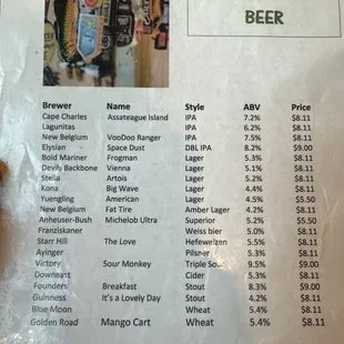 $8/ tap beers?