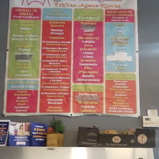 Current Menu