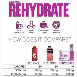 Rehydrate yourself