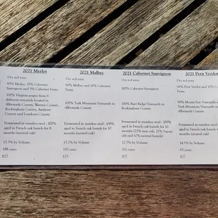 Red flight tasting notes