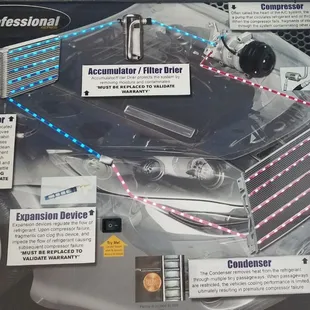 Here is a good display in our shop of how an auto A/C works.