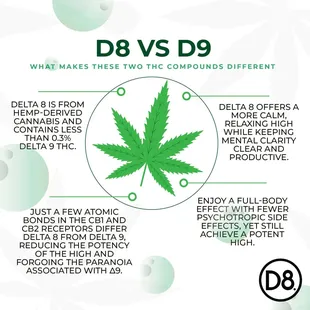 D8 vs d9