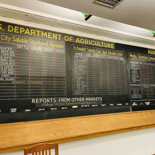 a blackboard with information about the u s department of agriculture