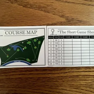 course map and the short game shot