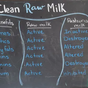 Signage next to the dairy items.