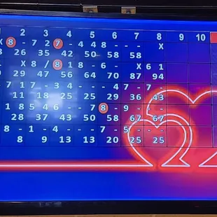 We had a Great time, price was right and the staff was friendly.