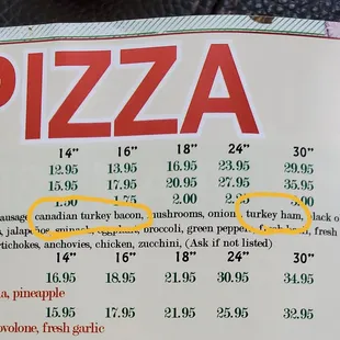 Canadian Turkey Bacon??? Turkey Ham???