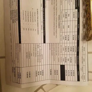 Hundreds for painting , carpet cleaning and "resurfacing" their paint countertops. The only thing responsible for was the carpet cleaning