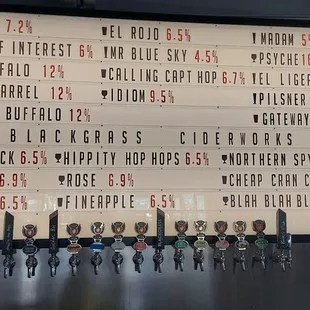 Draft beers 4/13/21