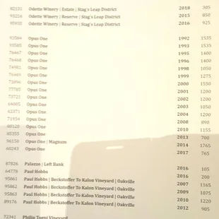 a list of wines on a table