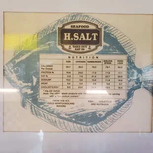 prices