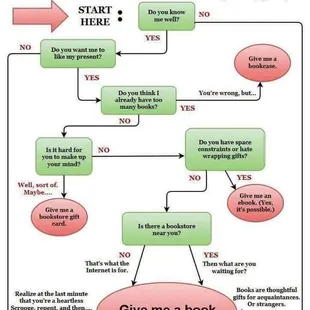 For your consideration...