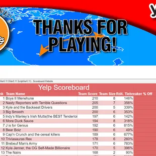 Lucky Number 13! haha Thanks for a great Trivia game!