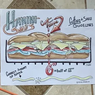 cutting and sauce guidelines