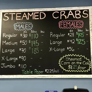 Current crab prices.