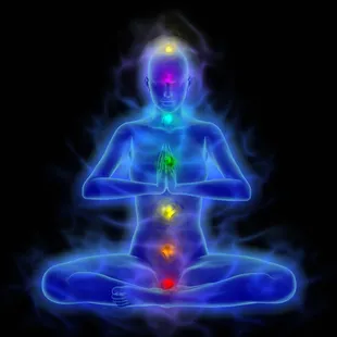 Chakras in energy body.