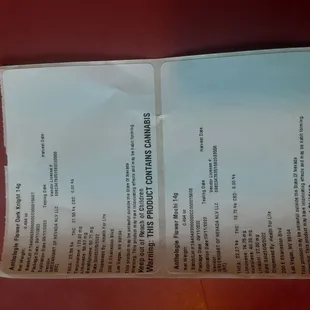 Terpenes. Lab results