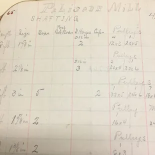 The archives are a fantastic resource for research on a wide variety of topics.