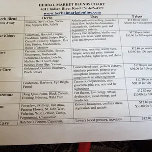 prices and prices for each item