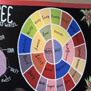 crepes
