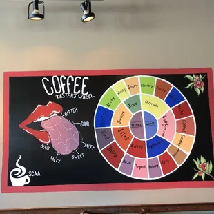 a coffee board with different colors