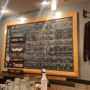 Tap menu