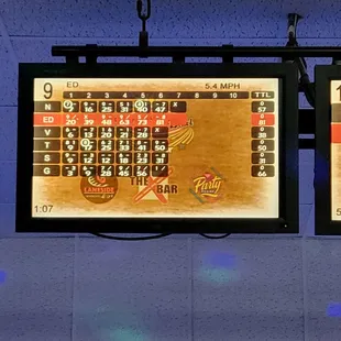 the scoreboard