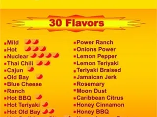 America's Best Wings