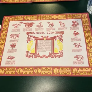 Placements with the Chinese zodiac signs