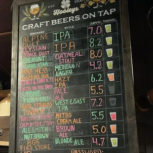 Craft Beer on Tap