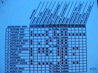 Oakdale Recreation Area