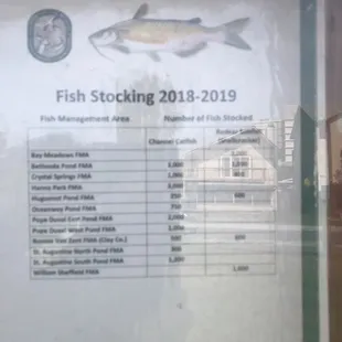 Fish stocking info