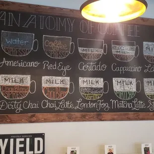Very cute and helpful sign to explain different coffee drinks.