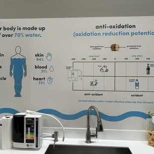 a diagram of a body made up of over 20 % water