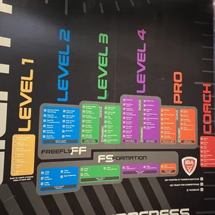 Which Level are you?