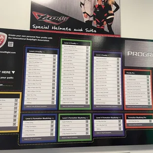 Here&apos;s all the levels and skills you can get