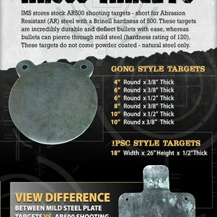 Gong &amp; IPSC style shooting targets