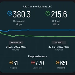 InMotion guest Wi-Fi speed test.