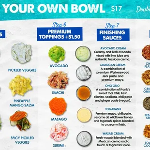 Menu of Toppings, Sauces, and Dry toppings