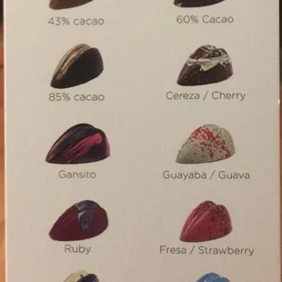 Menu of some of the options