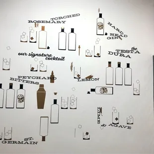 Wall decor in ladies bathroom