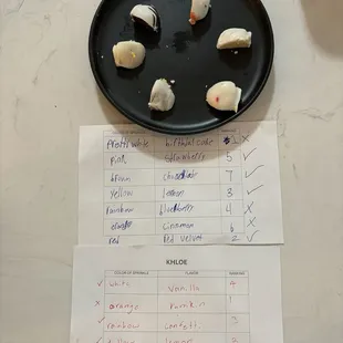 Carrot cake for the win!