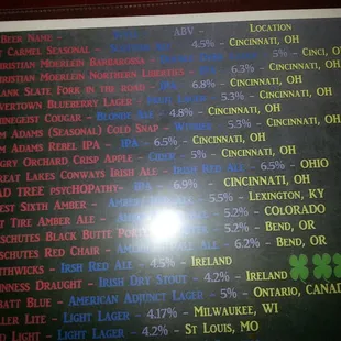 Hard to read but J Taps now has a large draft craft beer selection.