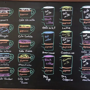 a blackboard with a list of coffees