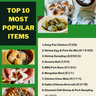 Top 10 Most Popular Items