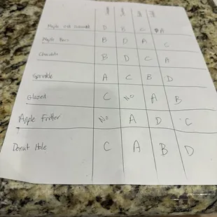 Blind taste test answer key