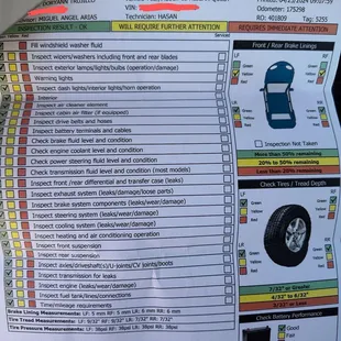 Inspection done by Hasan