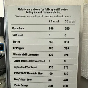 Drink calories.